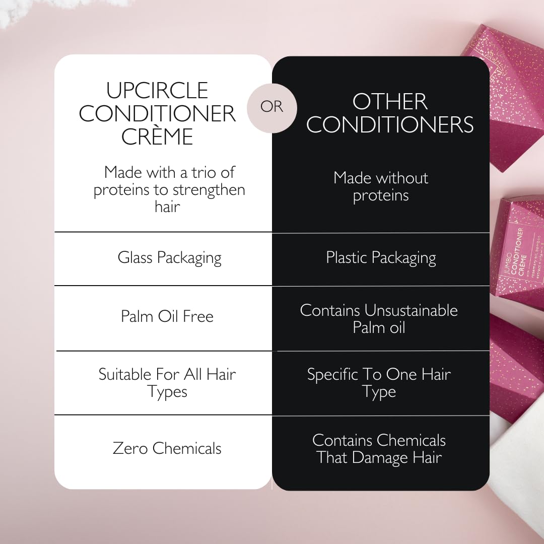 UPCIRCLE Jumbo Conditioner Crème with Rosemary Oil + Vitamin E - 150ml – Gentle Formulation To Repair + Protect – Bamboo Extract + Orange Peel – Natural, Vegan + Cruelty-Free