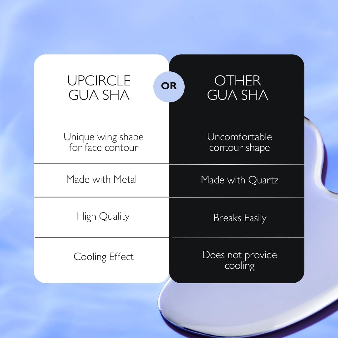 UPCIRCLE Gua Sha Facial Tool - Relieves Tension, Aids Lymphatic Drainage + Boosts Circulation for A Healthy Glow – Stainless Steel Tool