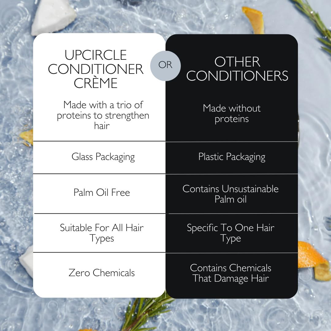 UpCircle Conditioner Crème with Rosemary Oil + Vitamin E – Gentle Formulation To Repair + Protect – Bamboo Extract + Orange Peel – Natural, Vegan + Cruelty-Free