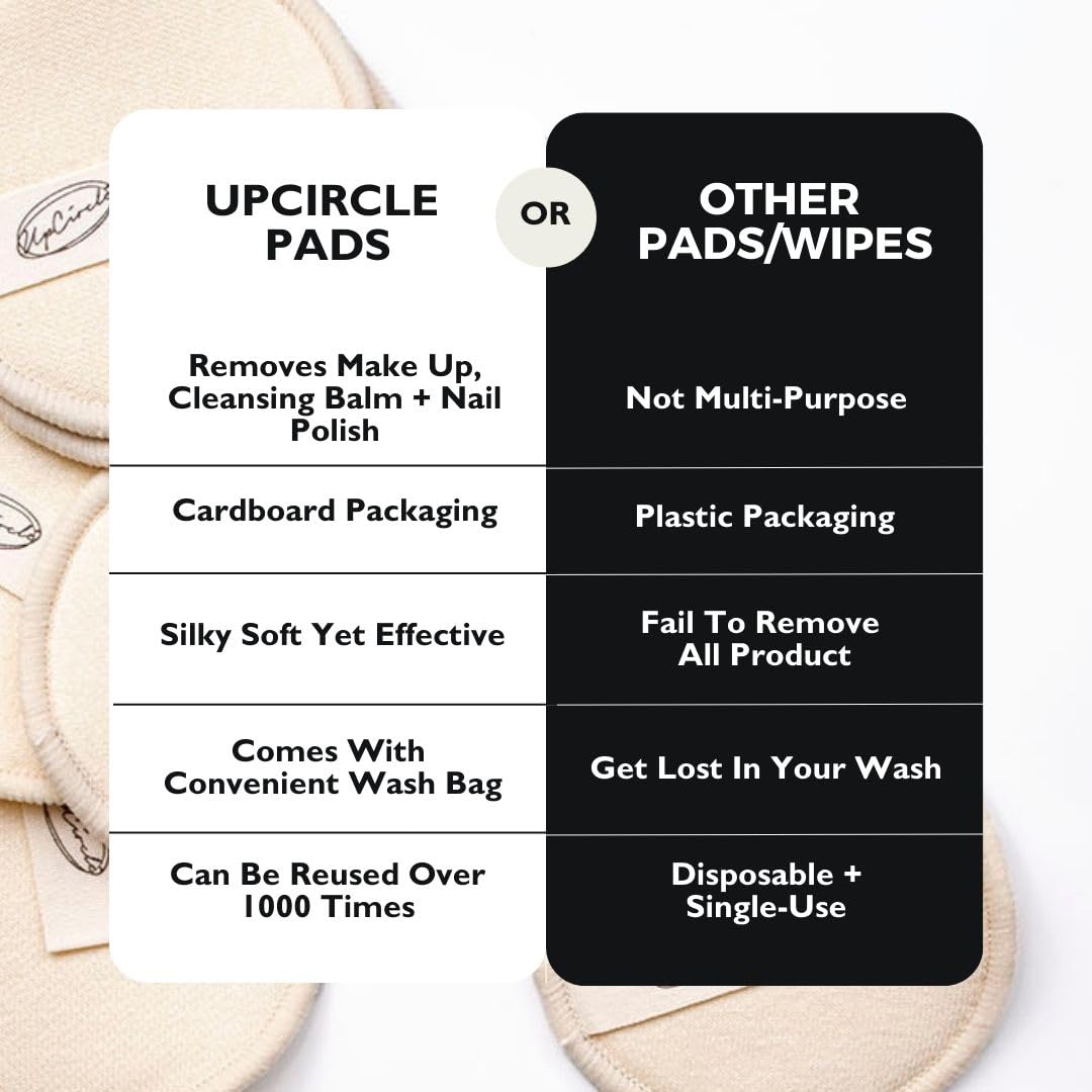 UpCircle Reusable Luxury Makeup Remover Cotton Pads - 7 Triple-Layer Hemp to Remove Waterproof Mascara with Washable Laundry Bag - Eco Friendly Sustainable Zero Waste Cleansing Rounds