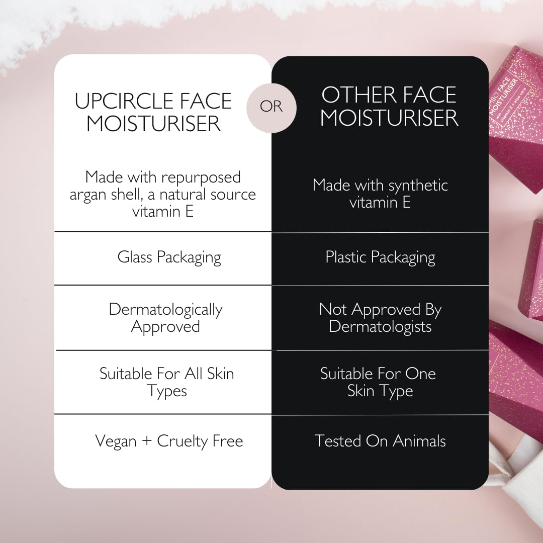UPCIRCLE Jumbo Face Moisturiser with Argan Powder 120ml - Nourishing Day Cream - Vitamin E, Aloe Vera, Glycerin, Shea + Coconut Butter - Natural, Vegan + Cruelty-Free